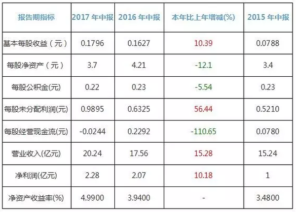 欧普、佛山、雷曼等半年报出炉，华灿上半年净利增加306.28%
