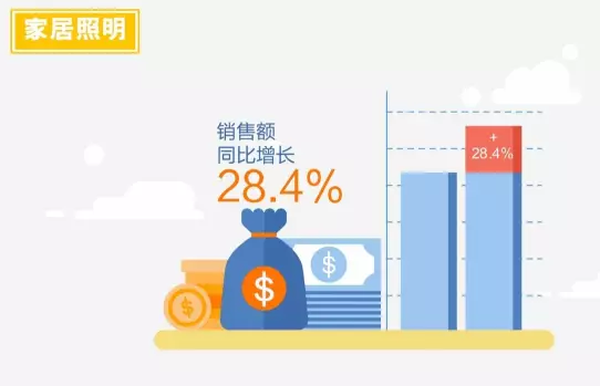 欧普、佛山、雷曼等半年报出炉，华灿上半年净利增加306.28%