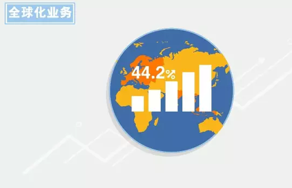 欧普、佛山、雷曼等半年报出炉，华灿上半年净利增加306.28%