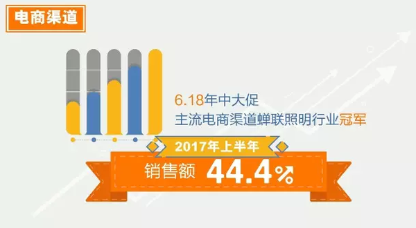欧普、佛山、雷曼等半年报出炉，华灿上半年净利增加306.28%