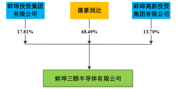 三LED芯片巨头麾下子公司众多，谁是业绩王？