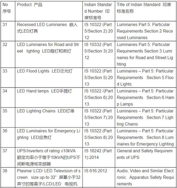 照明人注意：今年这些标准规范有变化