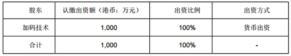 茂硕电源设立子公司