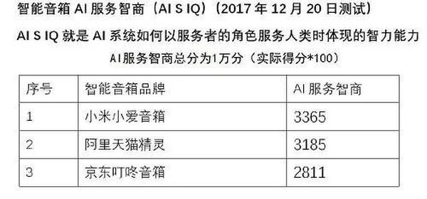 哪些照明设备已经接入智能音箱？