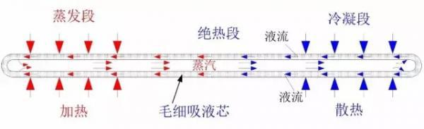 采用冷凝热管，维高斯披露新式LED大灯
