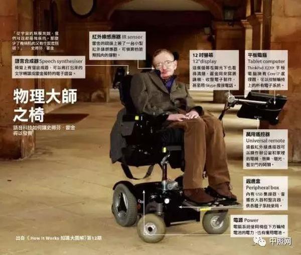 “渐冻人”霍金是如何操控灯光的？